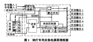 快切eps原理图